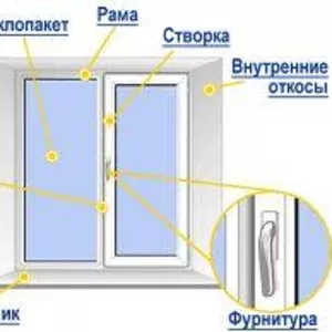 Ремонт пластиковых окон