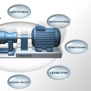 BALTECH,  Reliability technologies,  анализ масел,  контроль геометрии,  и