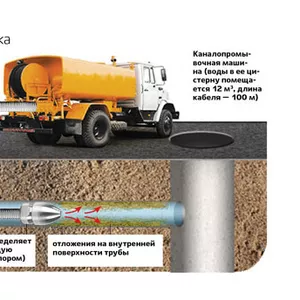 Прочистка,  промывка канализации,  канализационных труб Алматы
