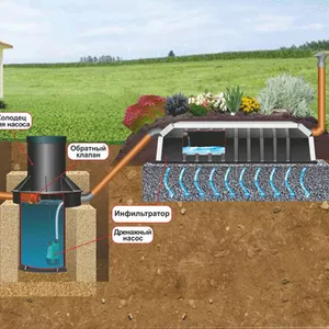 Автономная система канализации
