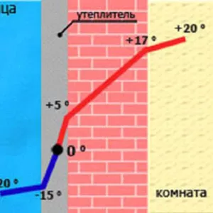 Утепление наружных стен,  Высотные работы