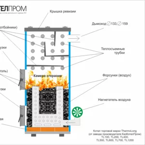 Котлы отопления длительного горения