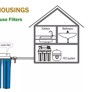 фильтры воды и умягчители  воды всех видов