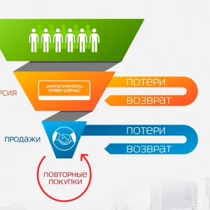 Интернет маркетинг под ключ.