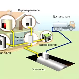 газгольдеры (резервуары) и оборудование для автономной газификации