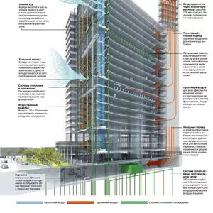Архитектурное Инженерное проектирование зданий.