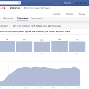 SMM реклама и продажа через социальные сети