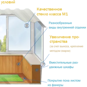 Обшивка балкона