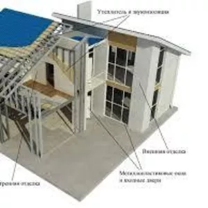 Архитектурное проектирование любой сложности