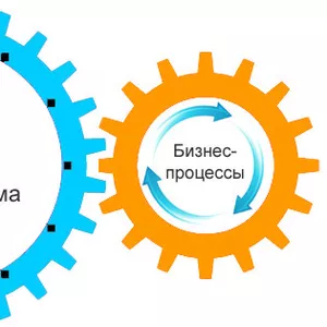 Внедрение CRM-системы