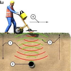 Инженерно-геологические изыскания георадаром.