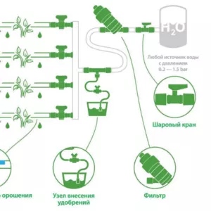 Купить капельный полив орошение в Алматы 