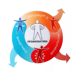 Профилактика и диагностика всего организма