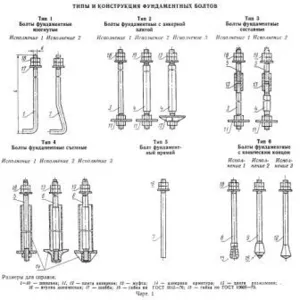 Болты для фундамента 
