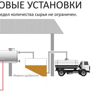 Биогазовое оборудование БУГ