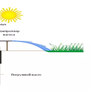 Автономные Солнечные Водяные Насосы