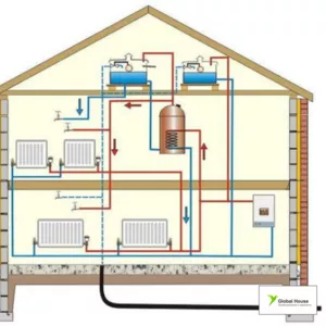 Монтаж систем отопления