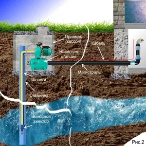 Проект водопровода из колодца или скважины 